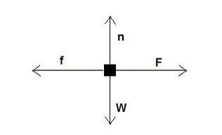 A box of weight 280 N is being pulled to the right by a pulling force vec F of magnitude-example-1