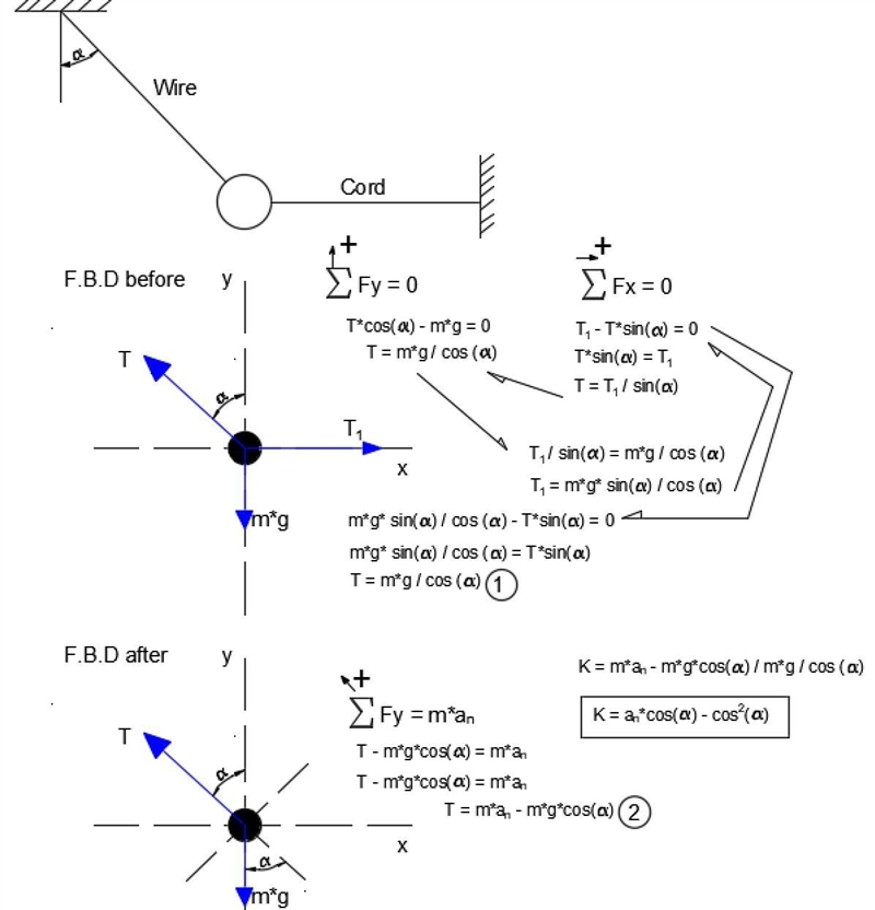 The small ball of mass m and its supporting wire become a simple pendulum when the-example-1