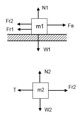 A block weighing 400 kg rests on a horizontal surface and supports on top of it ,another-example-1