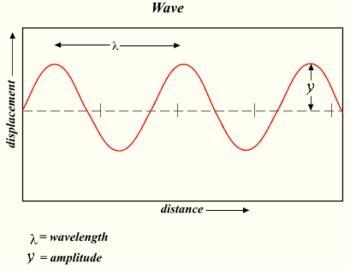 5. What is the amplitude of the waves shown in the diagram below?-example-1