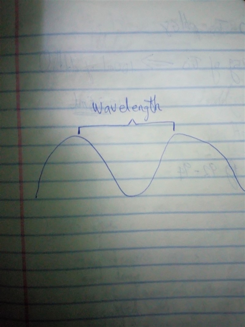 Which of these waves has the greatest wavelength? Group of answer choices Wave shown-example-1