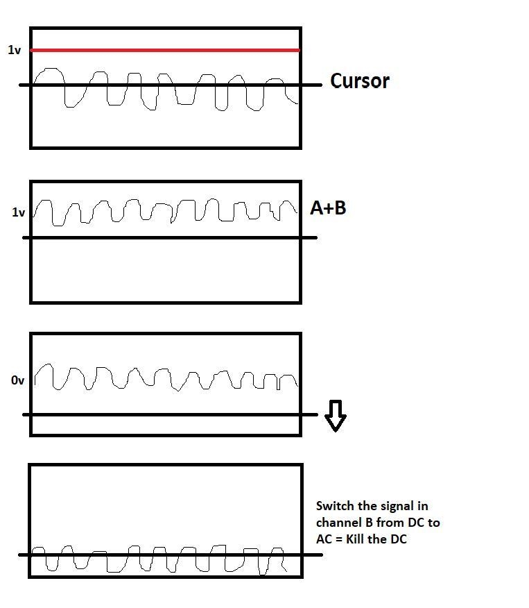 Suppose you display a 1 kHz, 2 V sine wave in channel A and a DC, 1V signal in channel-example-1