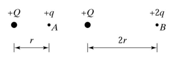 First, test charge +q is brought to point A at a distance r from +Q. Next, +q is removed-example-1