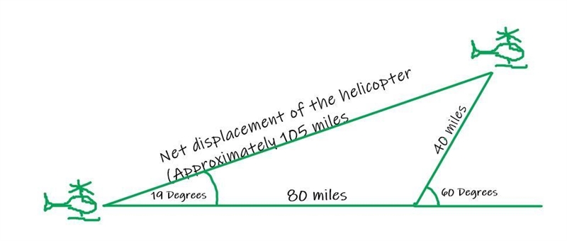 A helicopter flies for 80 miles. then turns and flies at a heading of 60°for 40 miles-example-1