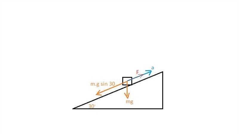 When a 40N force, parallel to and directed up the incline, is applied to a block on-example-1