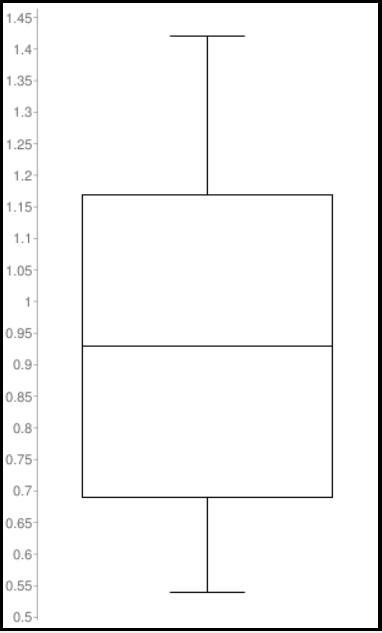 Listed below are the measured radiation absorption rates​ (in W/kg) corresponding-example-1