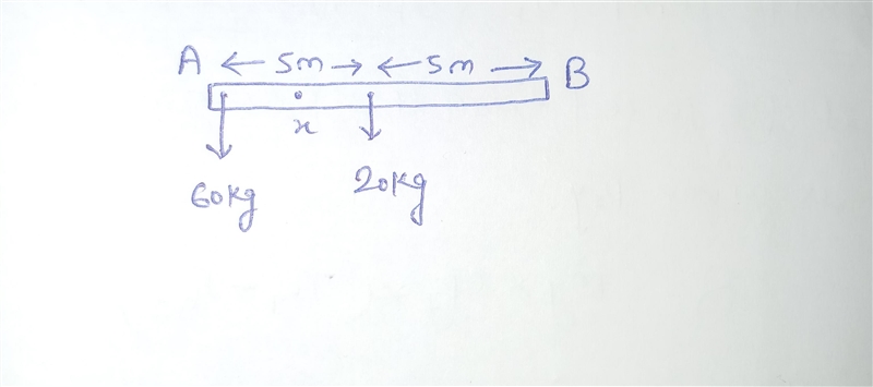 A 60.0-kg man stands at one end of a 20.0-kg uniform 10.0-m long board. How far from-example-1