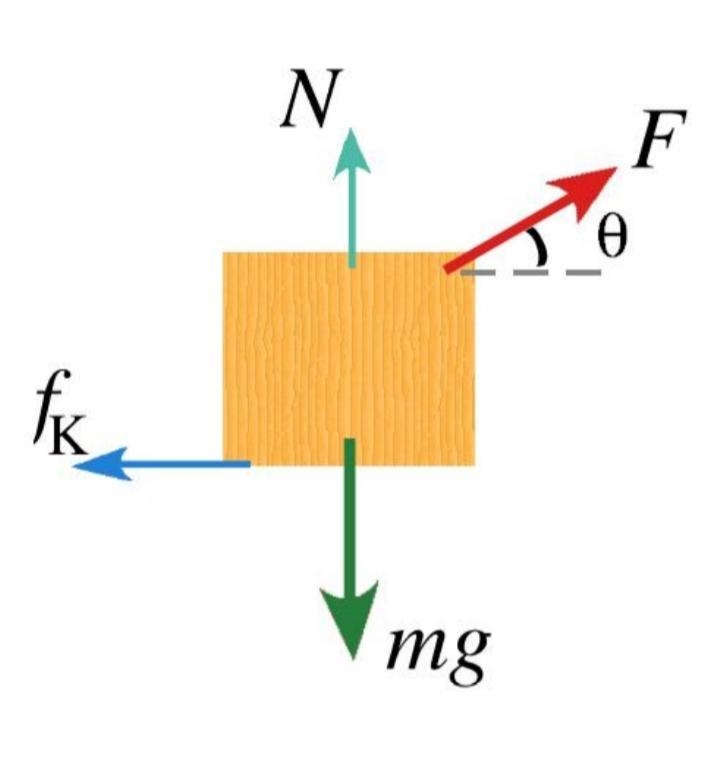 A person is trying to drag a box with a mass of 30 kg on a flat floor using a rope-example-1