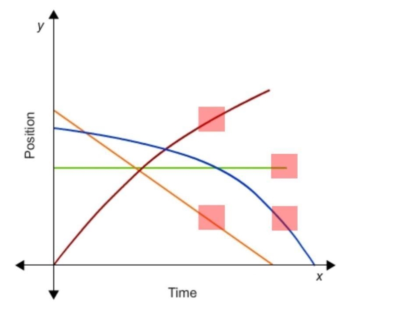 Select the correct location on the image. The lines on the position-time graph show-example-1