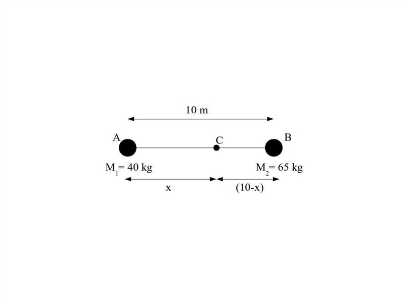 Two skaters, one with mass 65 kg and the other with mass 40 kg, stand on an ice rink-example-1