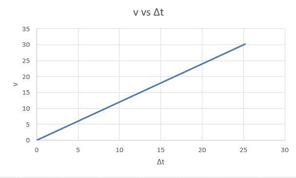 A bowling ball starts from rest and moves 300 m down a long, downwardly angled track-example-2