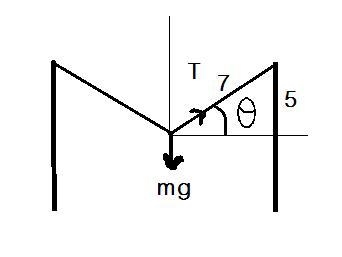 A horizontal clothesline is tied between 2 poles, 14 meters apart. When a mass of-example-1