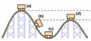 The illustration shows a rollercoaster and indicates four different positions the-example-1