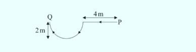 Samanthawalks along a horizontal path in the direction shown the curved path is a-example-1