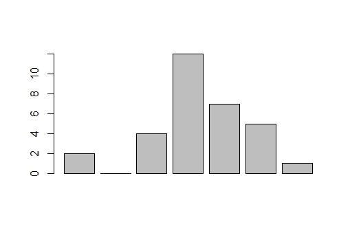 Does the frequency distribution appear to have a normal distribution using a strict-example-1