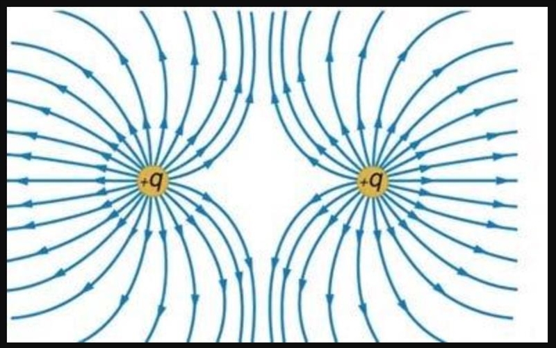 What does a electric field of two positive charges look like-example-1