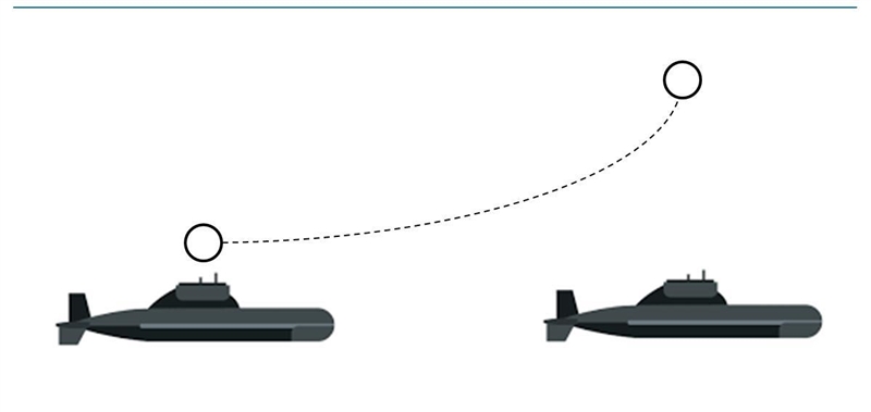 A small submarine is underwater and moving horizontally at the same constant speed-example-1