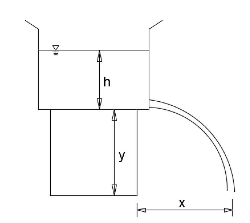 A jet of water squirts out horizontally from a hole on the side of the tank as shown-example-1