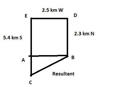 person walks in the following pattern: 2.3 km north, then 2.5 km west, and finally-example-1