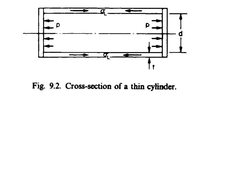 Prove that hoop stress is twice the longitudinal stress in a cylindrical pressure-example-2