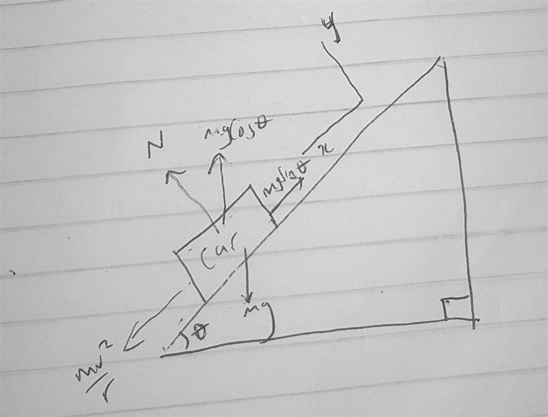 A circular curve of highway is designed for traffic moving at 60 km/h. Assume the-example-1