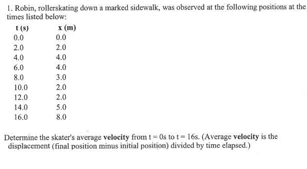 Determine the skater's average velocity from t= os to t= 16s. (average velocity is-example-1