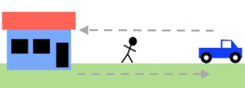 As shown in the figure below, Cindy rushes 30 mtoward her truck. She notices she forgot-example-1