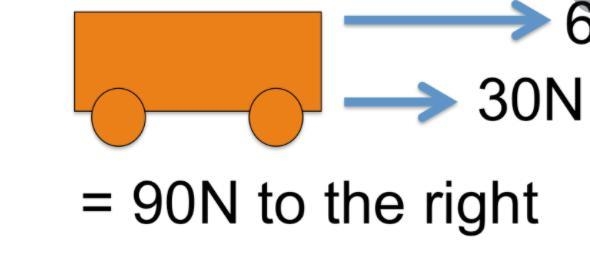 Pretend you are explain net force to someone much younger than you. Explain how to-example-1