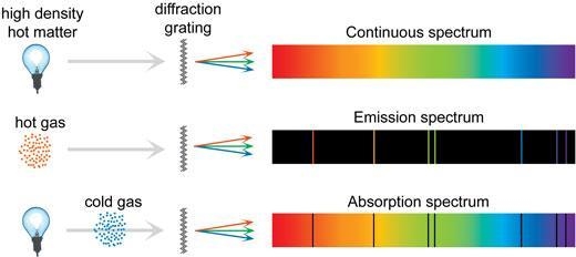 What does atomic spectrum mean?-example-1