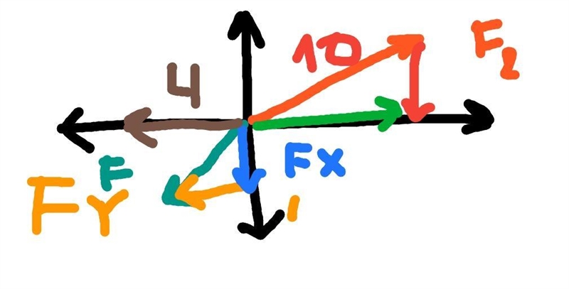 Q3. Three ants 1, 2 and 3 are pulling a grain with forces of magnitude 10 N, 4 N and-example-2