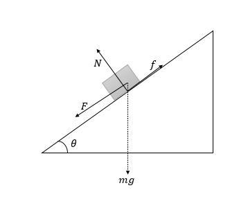 A box is sitting stationary on a long level ramp on level ground. The coefficient-example-1