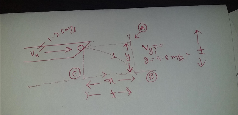 A ball with a horizontal speed of 1.25ms−1 rolls off a bench 1.00m above the floor-example-1