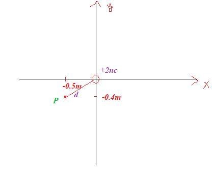 What is the electric field at a location b → = <-0.5, -0.4, 0> m, due to a particle-example-1