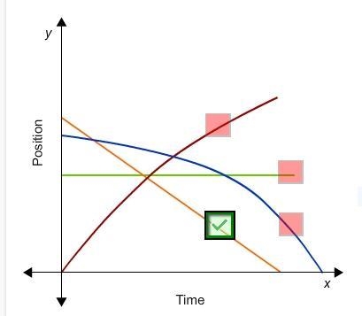 Select the correct location on the image. The lines on the position-time graph show-example-1