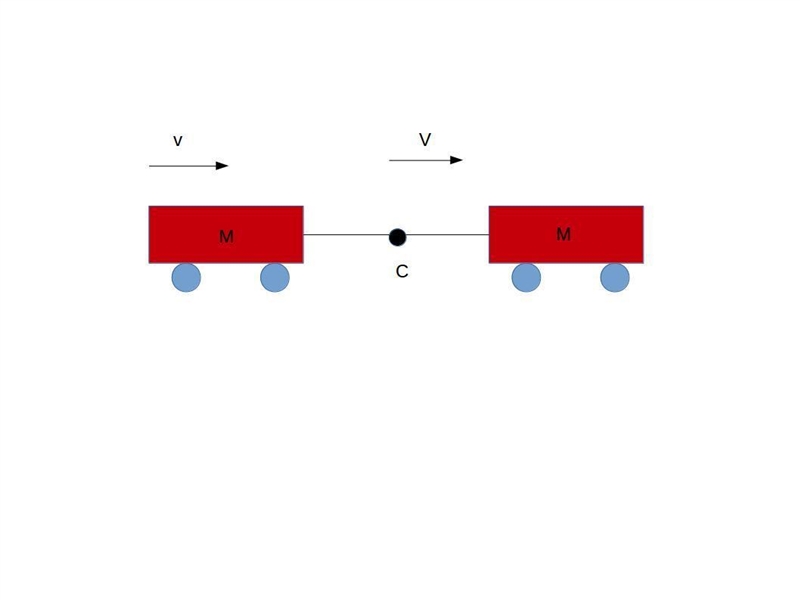 A child has two red wagons, with the rear one tied to the front by a (non-stretching-example-1