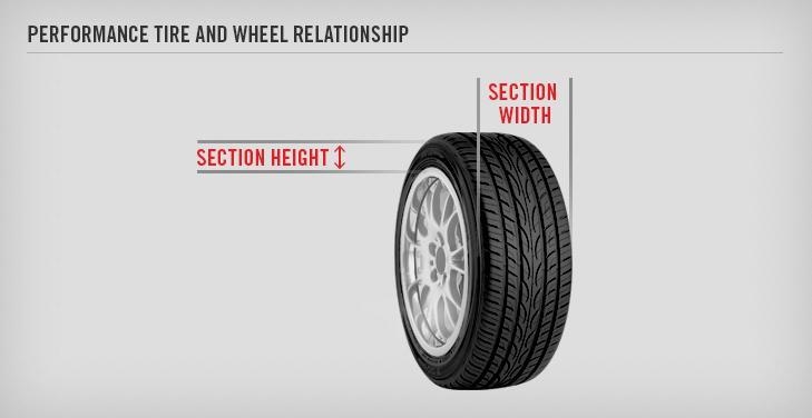 Technician A says that the aspect ratio of a tire represents the relationship between-example-1