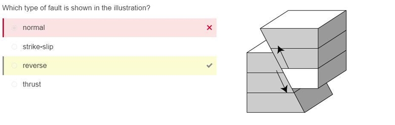 Which type of fault is shown by the illustration below where the hanging wall moves-example-1