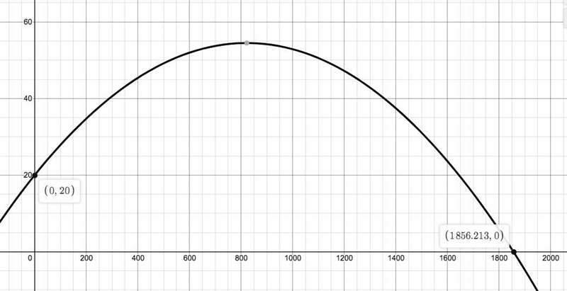 20 m A projectile is fired from the origin (at y = 0 m) as shown in the diagram. The-example-1