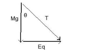 A small plastic ball with a mass of 7.00 10-3 kg and with a charge of +0.155 µC is-example-1