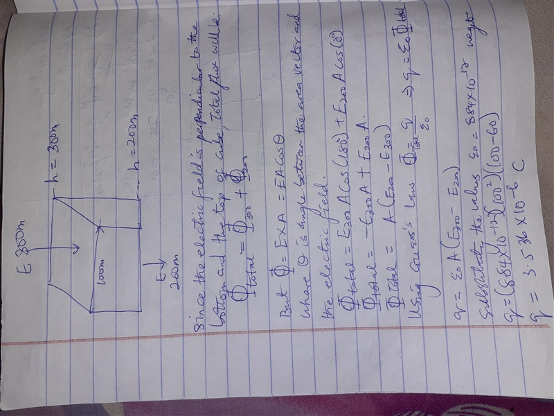 Ask Your Teacher It is found experimentally that the electric field in a certain region-example-1