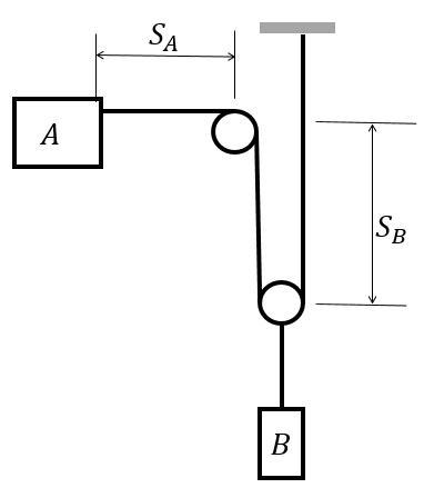 Block A weighs 14 lb and block B weighs 5 lb If B is moving downward with a velocity-example-1