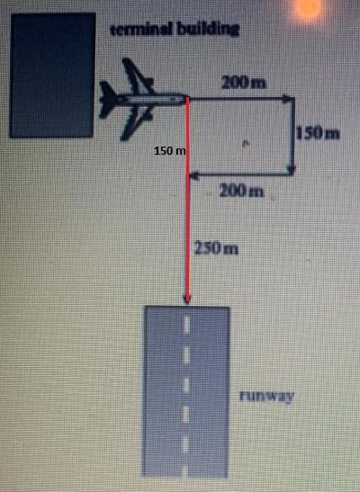 An airplane is trying to land on the runway using the path below. Vectors and Scalars-example-1