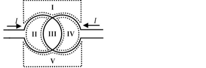 Consider two circular metal wire loops each carrying the same current I as shown below-example-1