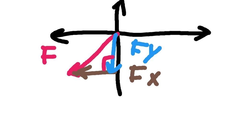 Q3. Three ants 1, 2 and 3 are pulling a grain with forces of magnitude 10 N, 4 N and-example-4