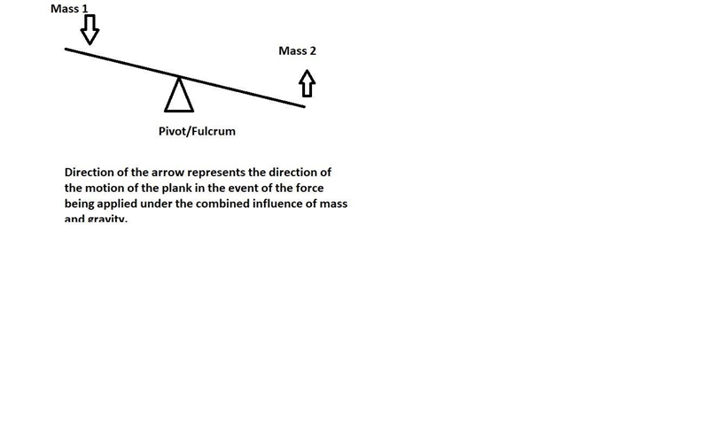 Suppose you are on a teeter-totter. Use the concept of net force to explain why one-example-1