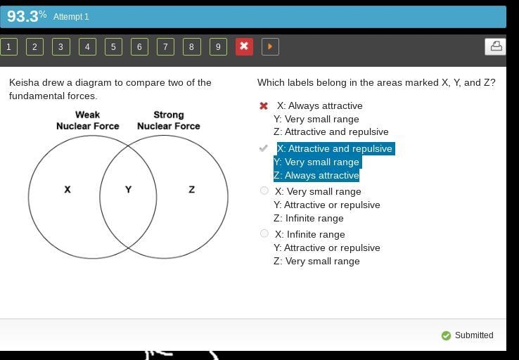 Anna drew a diagram to compare the strong and weak force. Which labels belong in the-example-1