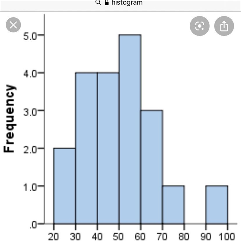 Which type of graph uses the length of bars to show how many data points are in an-example-1