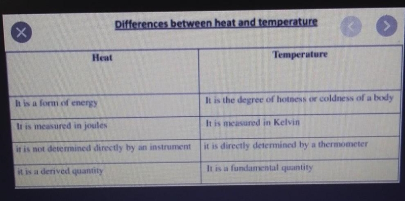 What the difference between heat and temperature-example-1