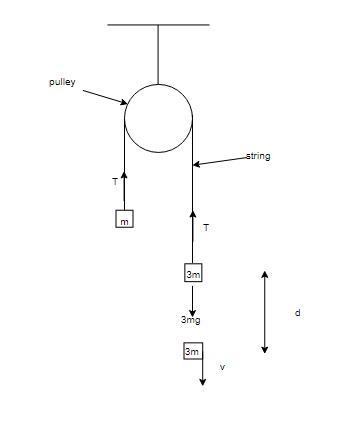 1. (7 points, suggested time 13 minutes) Two blocks, with masses m and 3m, are attached-example-1