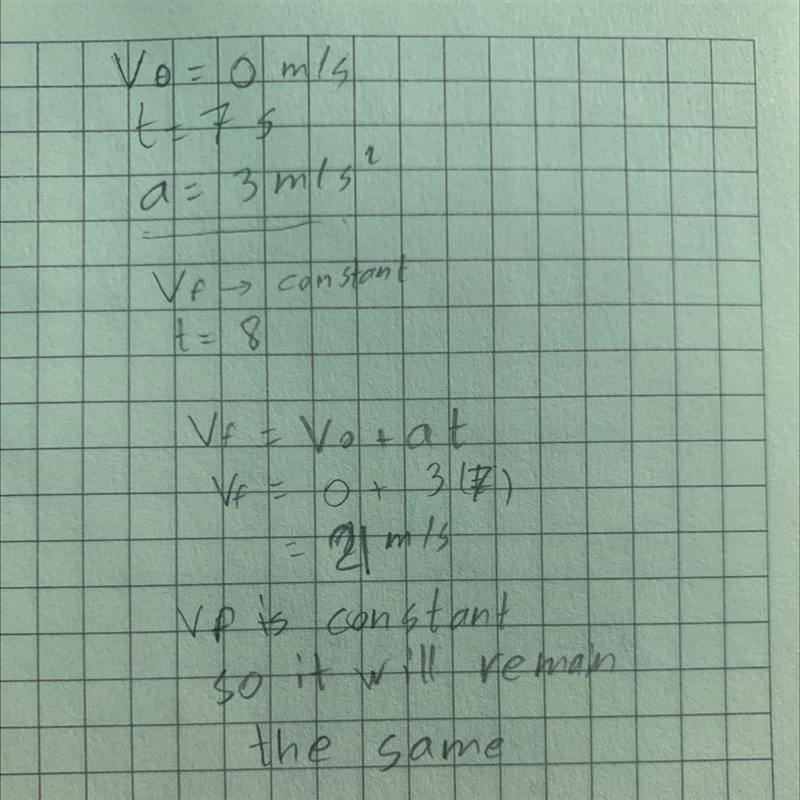 A car started its motion from rest and accelerated for 7 seconds, with the acceleration-example-1